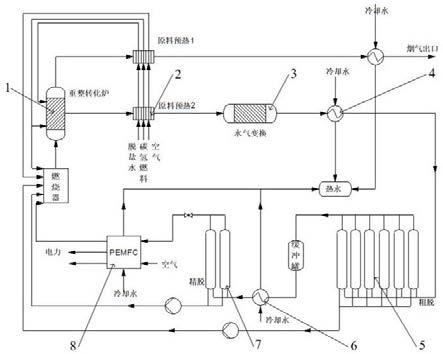 碳氢燃料重整中温净化制氢方法、设备和燃料电池供能系统