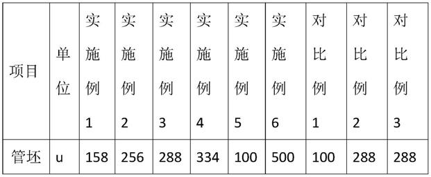 一种高平整BOPA薄膜及其制造方法与流程