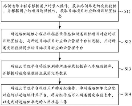 一种数据处理方法及装置与流程