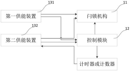 智能门锁的制作方法