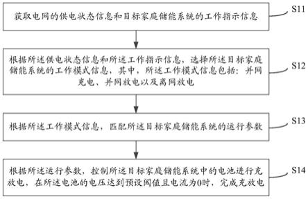 一种家庭储能系统的控制方法、装置及家庭储能系统与流程