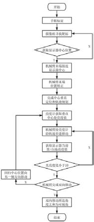 一种医用显示器的可视角检测方法和装置