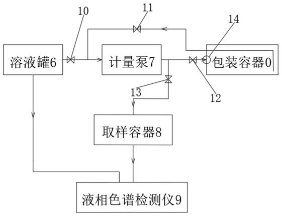 一种导轨及其包装容器内部全方位冲刷装置的制作方法