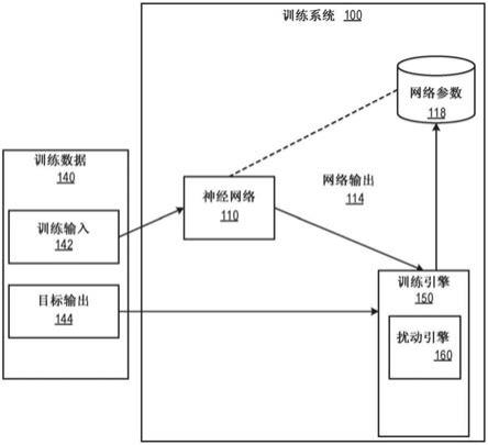 通过使用局部线性度正则化训练更安全的神经网络的制作方法