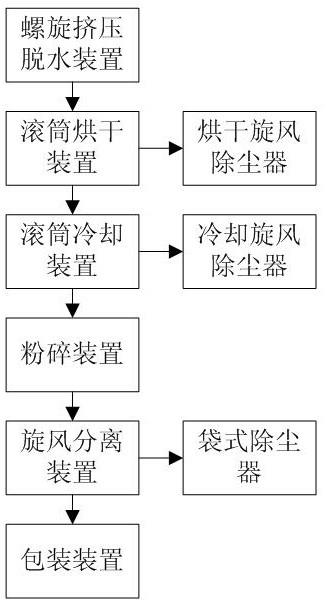 虾壳回收再处理系统的制作方法