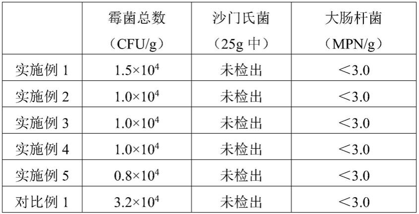 一种促生长猪饲料的制作方法