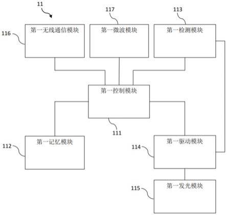 多光源照明系统及其控制方法与流程