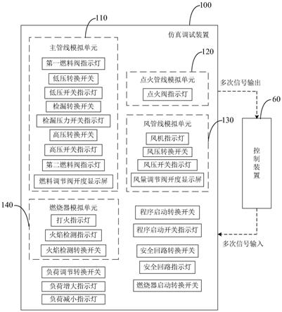 用于燃烧器系统的仿真调试装置的制作方法