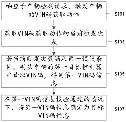 一种车辆的VIN码获取方法、装置、设备及存储介质与流程