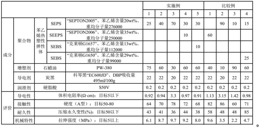 一种导电性热塑性弹性体组合物及电极部件的制作方法