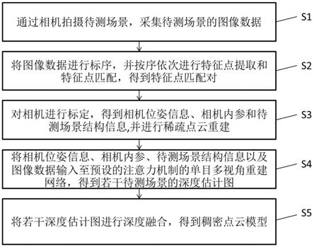 一种基于注意力机制和单目多视角的三维重建方法