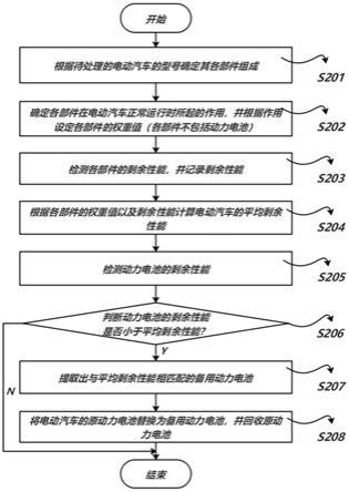 一种车用动力电池回收方法及其回收系统与流程