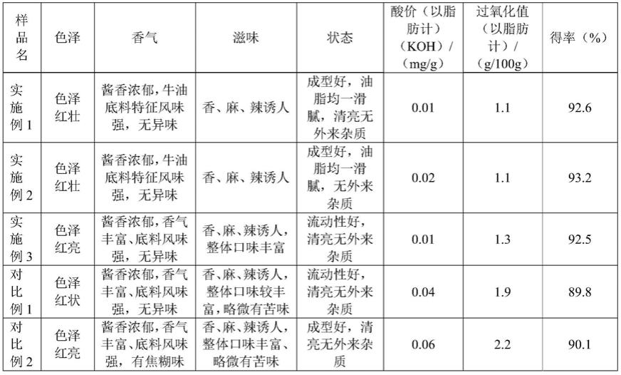 一种火锅底料及其制备方法与流程