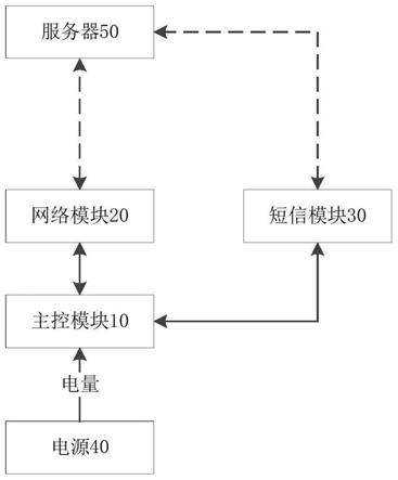 一种共享自行车的车锁通信系统及车锁通信方法与流程