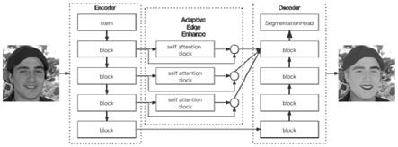 基于自适应边缘增强的人脸解析方法、装置及存储介质与流程