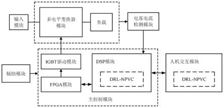 基于强化学习的多电平变换器中点电压平衡系统及方法