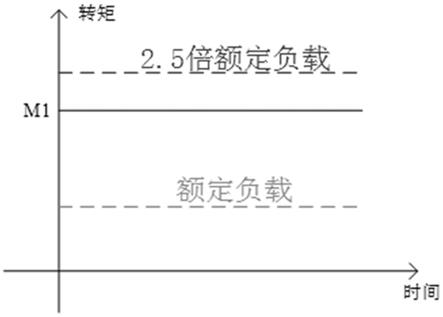 工业机器人用减速器加速寿命试验方法