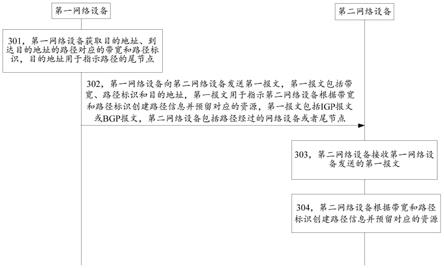 路径创建方法、装置及系统与流程