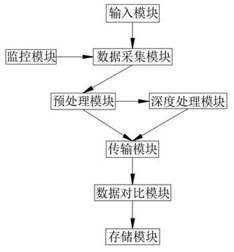 一种基于大数据的网页目标数据自动提取系统的制作方法