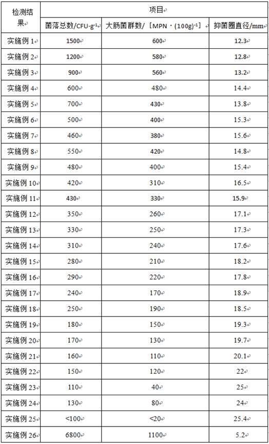 一种抗菌鸡精及其制备方法与流程