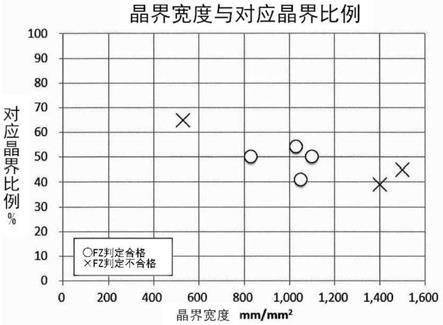 多晶硅棒以及多晶硅棒的制造方法与流程