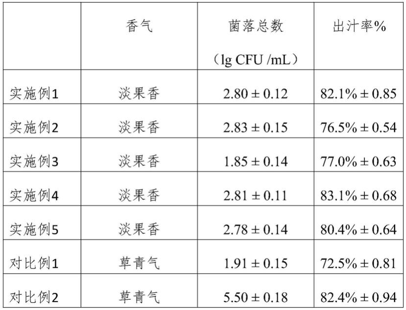 一种火龙果无籽原汁制备方法与流程