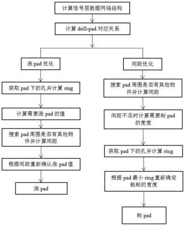 工业图形计算机辅助制造信号线路数据的智能优化处理方法与流程