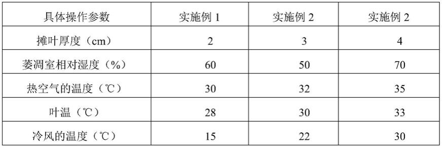 一种提高红茶品质的萎凋槽萎凋方法与流程