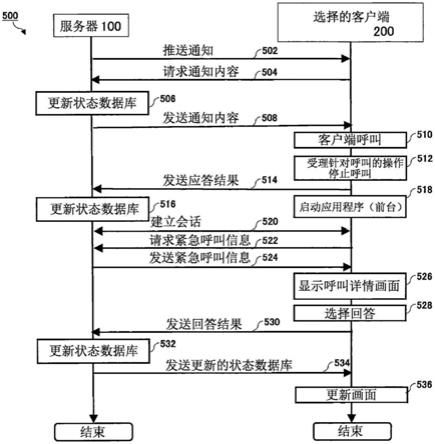 支持呼叫的方法、服务器、客户端以及程序与流程