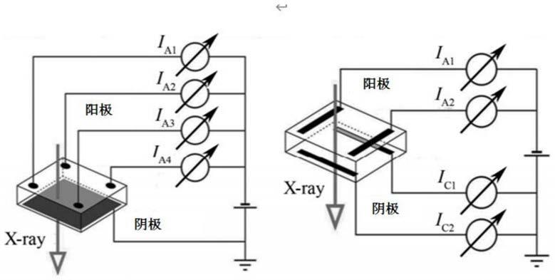 一种基于离子束高次电离原理的X射线光束位置探测器