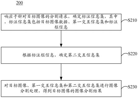 图像处理方法、图像处理装置、电子设备以及存储介质与流程