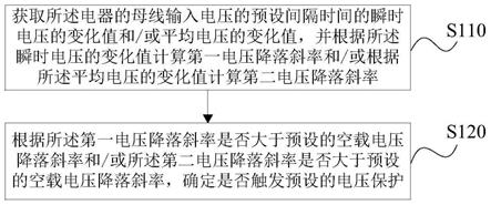 一种电器的电压波动保护方法、装置、存储介质及电器与流程