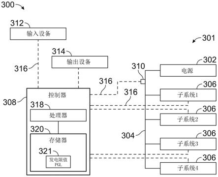 功率管理系统的制作方法