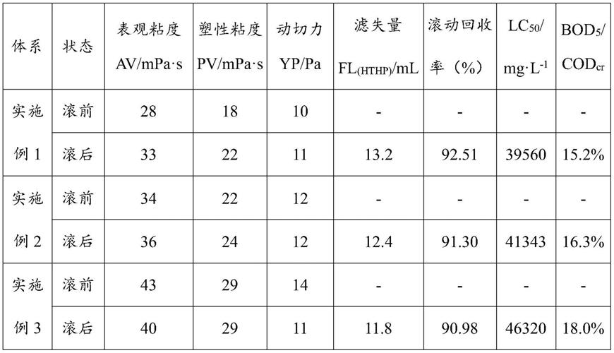 一种有机硅抑制剂及其制备方法、钻井液及其应用与流程