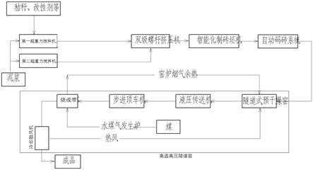 一种生产多孔发泡仿古工艺青砖的装置