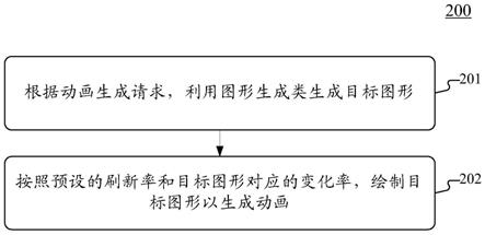 用于生成动画的方法和装置与流程