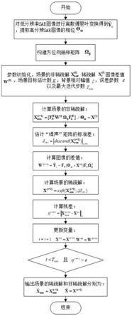 一种基于多通道SAR系统的高精度干涉相位获取方法