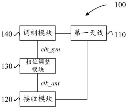 标签及其主动负载调制的方法与流程