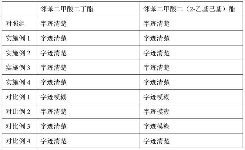 一种防保鲜膜增塑剂的热敏合成标签纸及其制备方法与流程