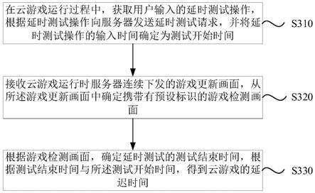 云游戏延时测试方法、装置、系统及电子设备与流程