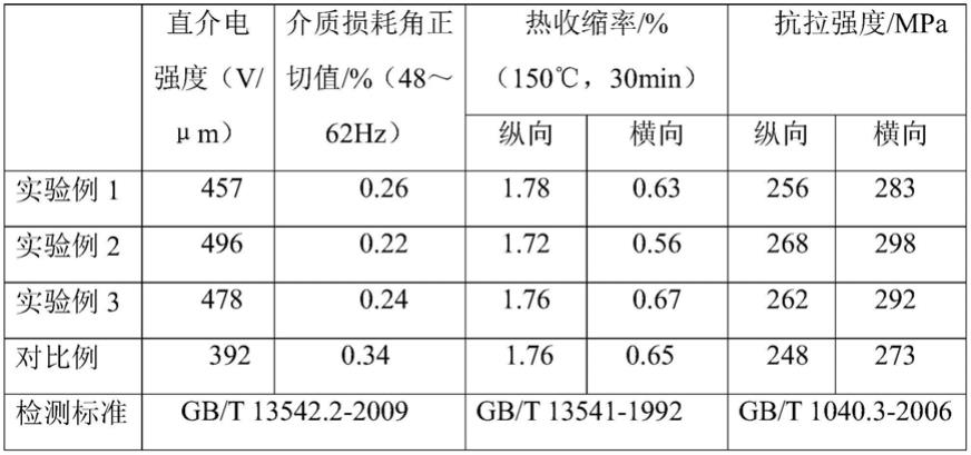 一种电容器用聚酯薄膜及其制备方法与流程