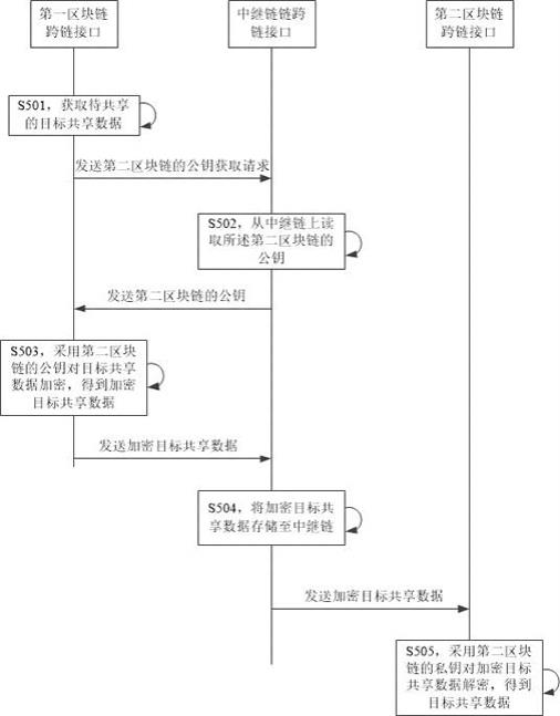 数据处理方法、装置、计算机设备以及存储介质与流程