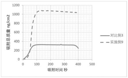 一种壳材、纳米载体及其用途的制作方法