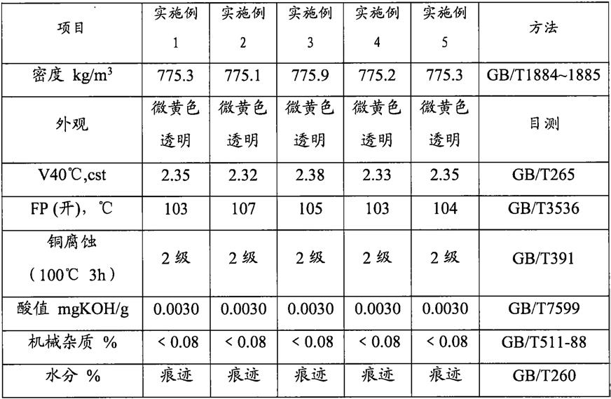 一种微量喷雾供给式切削油及其制备方法与流程