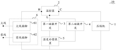 一种冰箱的制作方法