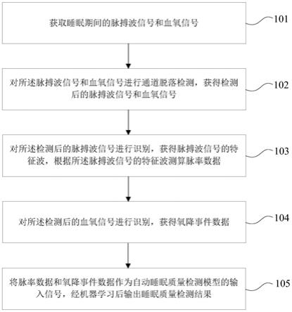 基于机器学习的睡眠质量检测方法及装置与流程