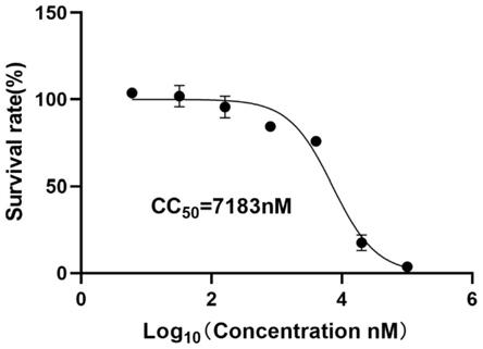 盐酸去甲替林和/或其可药用衍生物在制备抗肠道病毒药物中的应用的制作方法