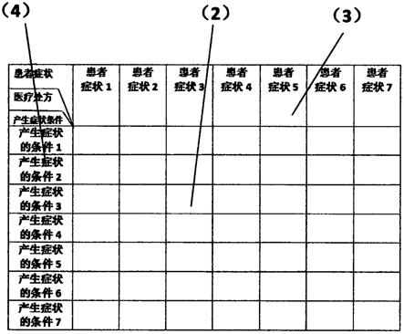 细分的医疗处方及其手机载体的制作方法