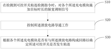 直流电源的控制方法、控制装置及直流电源与流程