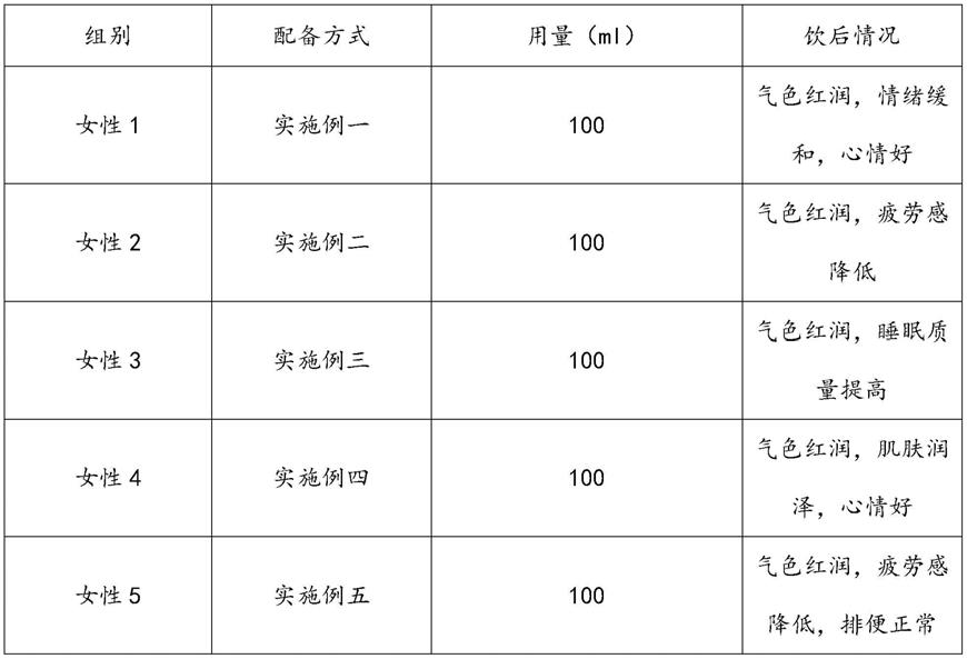 一种玫瑰发酵酒的制作方法